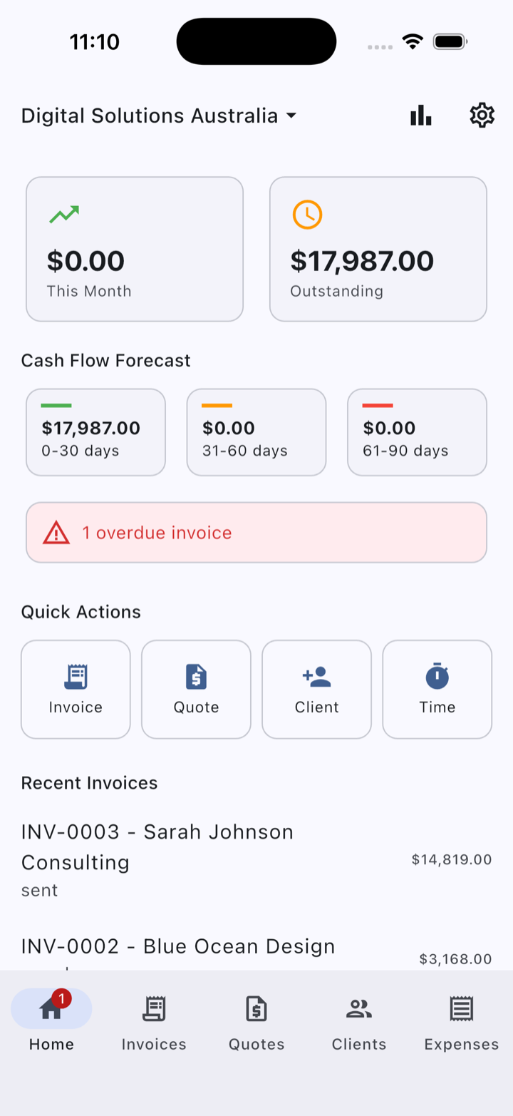 AUS Invoice home dashboard showing this-month revenue, outstanding total, and cash-flow forecast